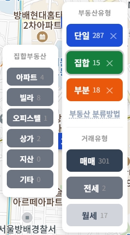 집합부동산